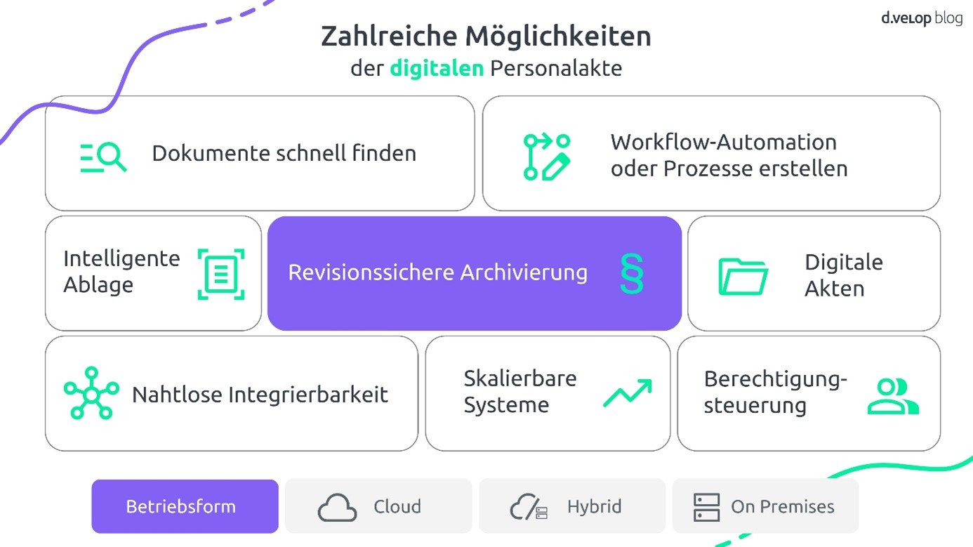 Aufbewahrungsfrist Personalakte: Alle Fristen im berblick