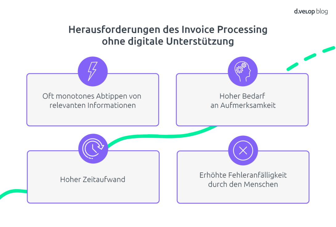Infografik zeigt die Herausforderungen des Invoice Processing