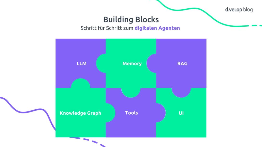 Infografik zeigt Schritt für Schritt zum digitalen Agenten