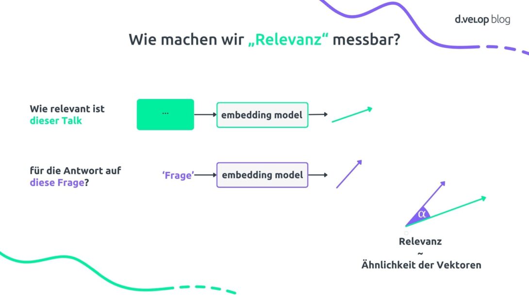 Infografik zeigt, wie wir Relevanz messbar machen