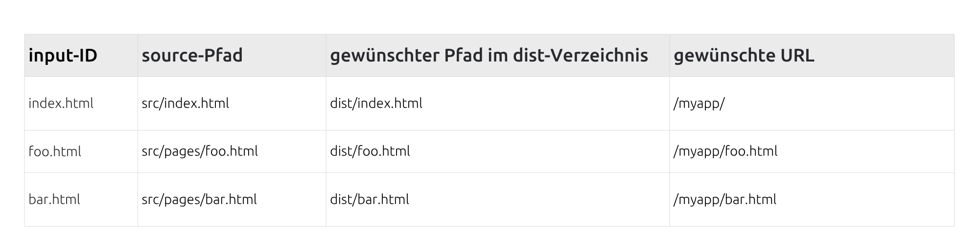 Grafik zeigt eine Tabelle