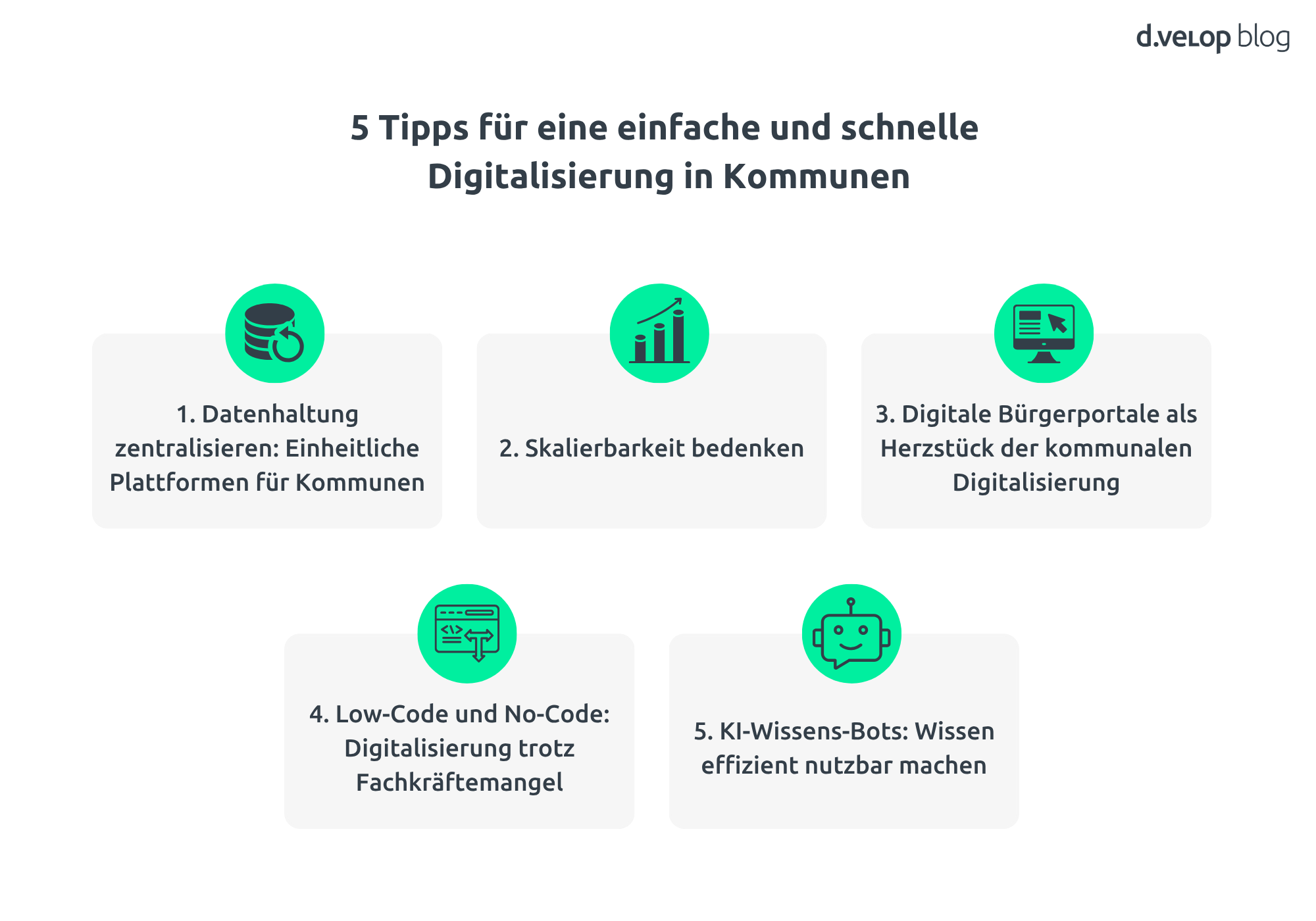 Infografik zeigt die 5 Tipps zur Digitalisierung in Kommunen