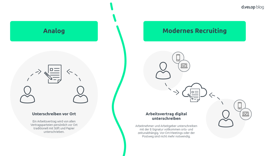 Infografik zum Vergleich analoger und digitaler Arbeitsverträge im öffentlichen Dienst nach TVöD: links traditioneller Arbeitsvertrag im öffentlichen Dienst mit persönlicher Unterschrift vor Ort, rechts moderner, digital unterzeichneter Arbeitsvertrag mit elektronischer Signatur ohne Vor-Ort-Termin.