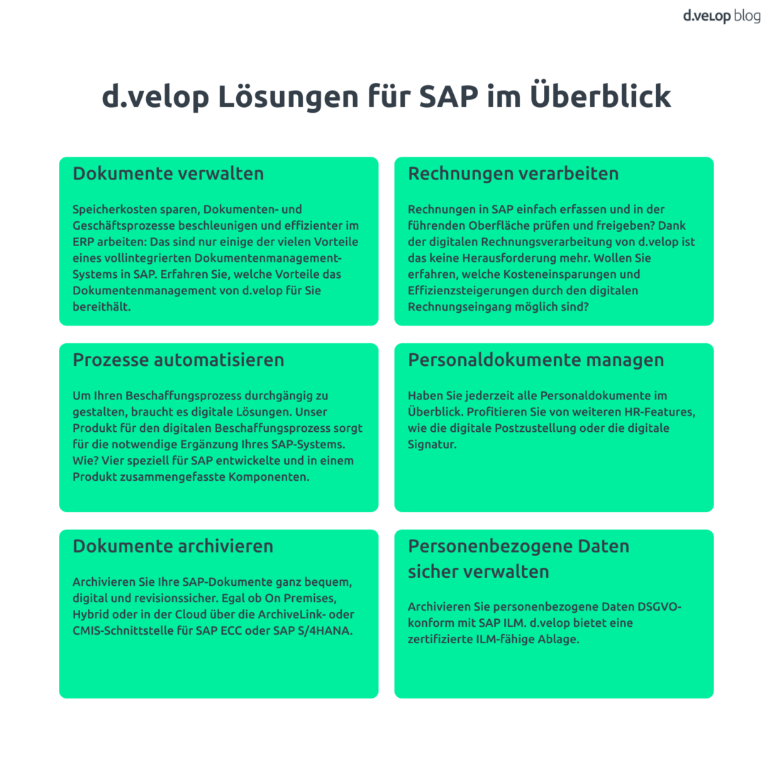 d.velop Lösungen für SAP im Überblick