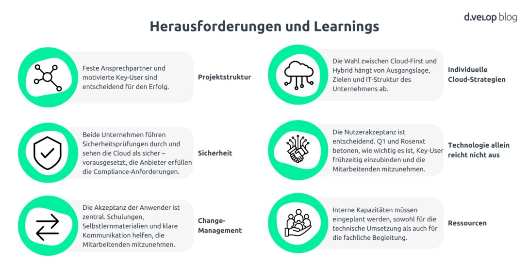 Herausforderungen und Learnings von Rosenxt und Q1 Energie