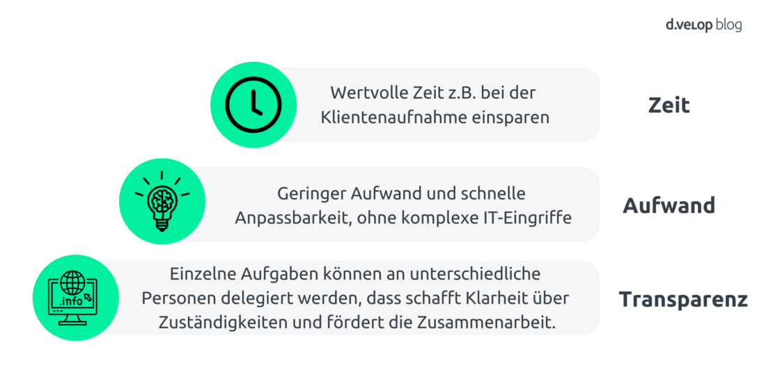 Die Infografik zeigt die positiven Effekte von digitalen Checklisten