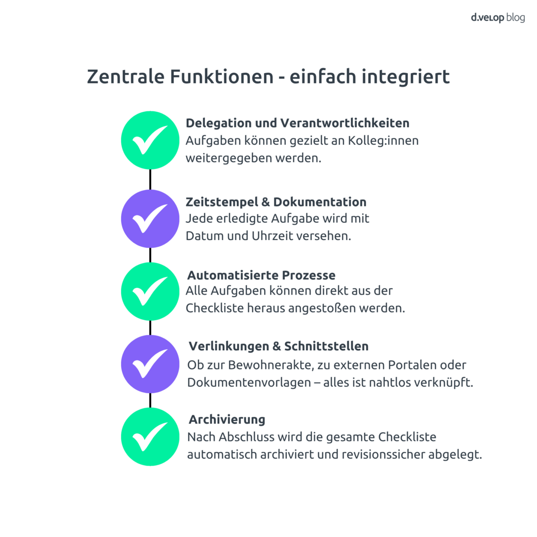 Infografik zeigt die zentralen Funktionen von digitalen Checklisten