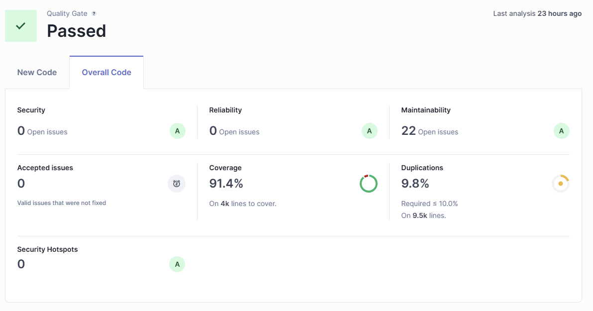 Screenshot aus SonarQube: Ergebnisse der statischen Codeanalyse mit Quality Gate „Passed“, 91,4 % Testabdeckung und 0 offenen Sicherheitsproblemen