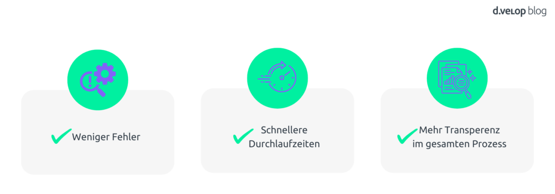 Infografik zeigt das Ergebnis bei der Nutzung eines Virtual Aisstant
