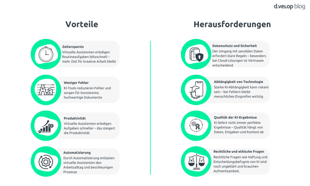 Infografik zeigt die Vorteile und Herausforderungen von Virtual Assistants