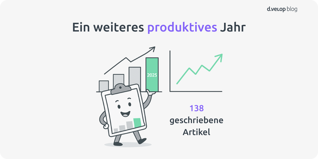 Infografik zeigt 138 geschriebene Artikel im d.velop blog