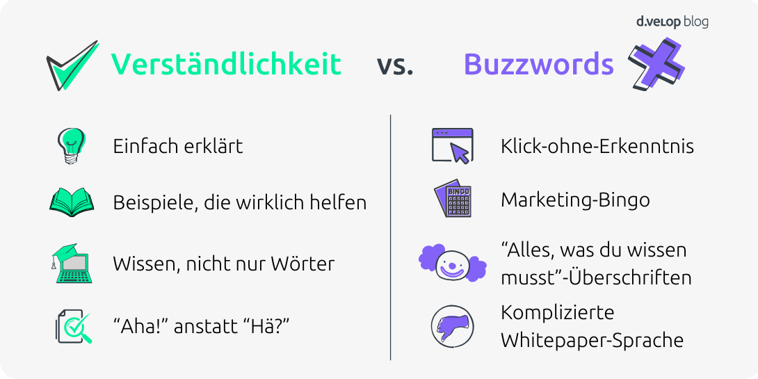 Infografik zeigt Verständlichkeit vs. Buzzwords