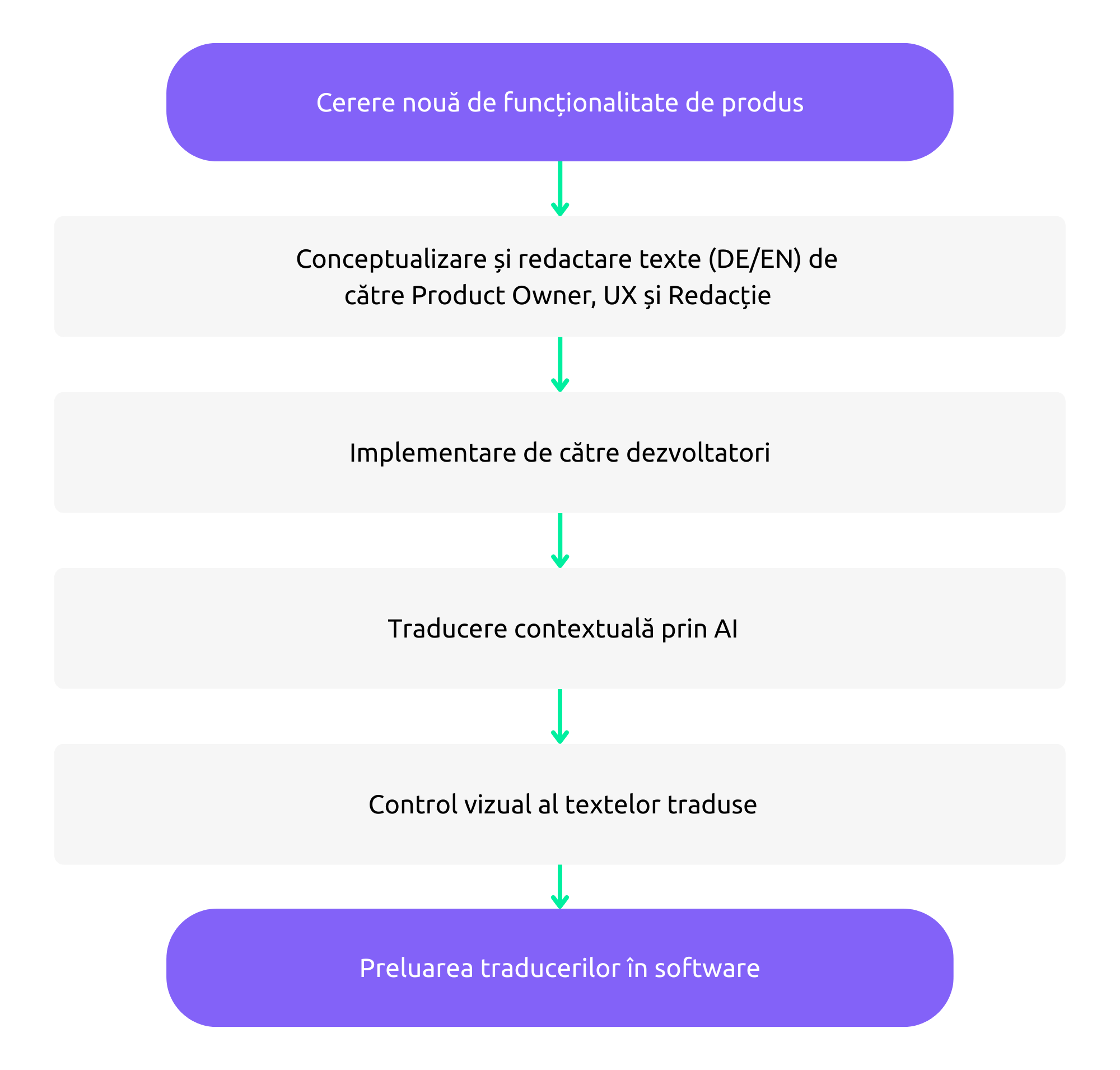 Rumänische Grafik 2