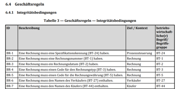 Screenshot mit Geschäftsregeln zur xRechnung Validierung und Pflichtfeldern für die formale Prüfung einer E Rechnung