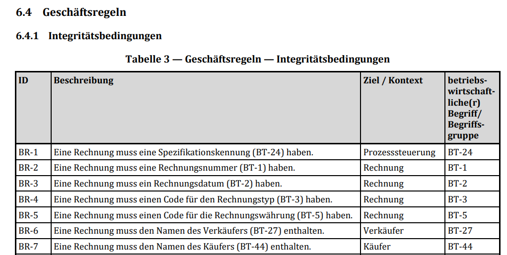 Screenshot mit Geschäftsregeln zur xRechnung Validierung und Pflichtfeldern für die formale Prüfung einer E Rechnung