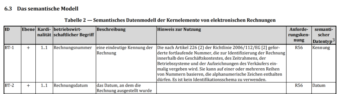 Screenshot des semantischen Datenmodells zur xRechnung Validierung mit Pflichtfeldern und Kernelementen elektronischer Rechnungen