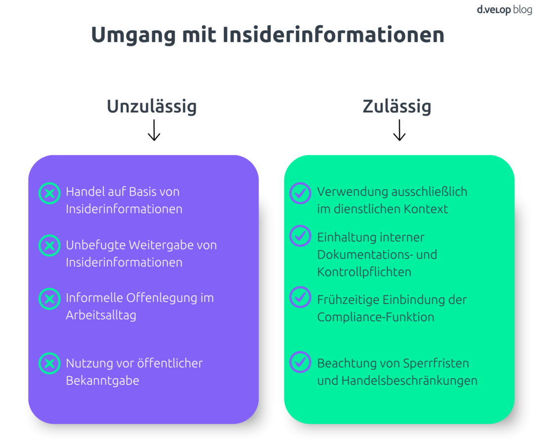 Grafik zeigt den Umgang mit Insiderinformationen