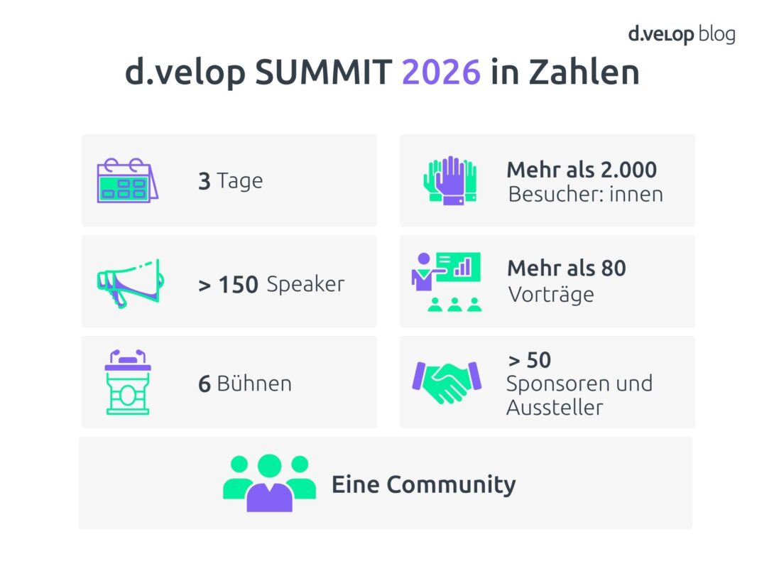 d.velop SUMMIT Recap 2026 in Zahlen