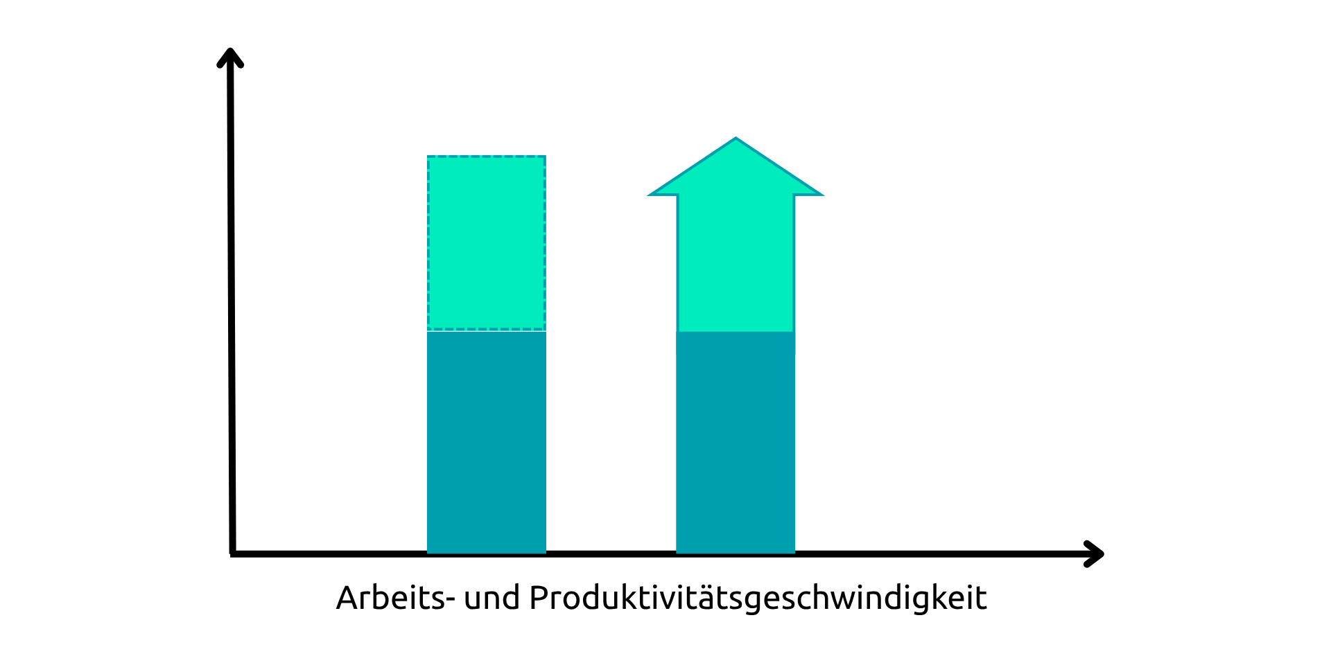 Das papierlose Büro reduziert die Arbeitsgeschwindigkeit und erhöht gleichzeitig die Produktiivität