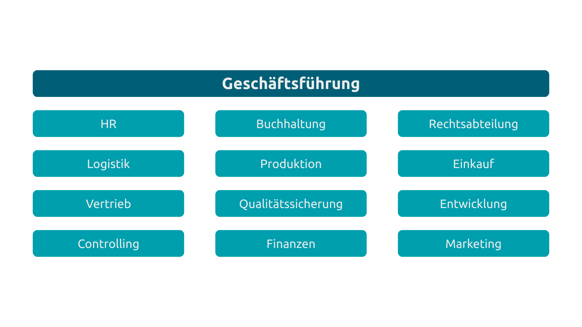 Das gesamte Unternehmen und damit alle Abteilungen profitieren von einem Digital Workplace