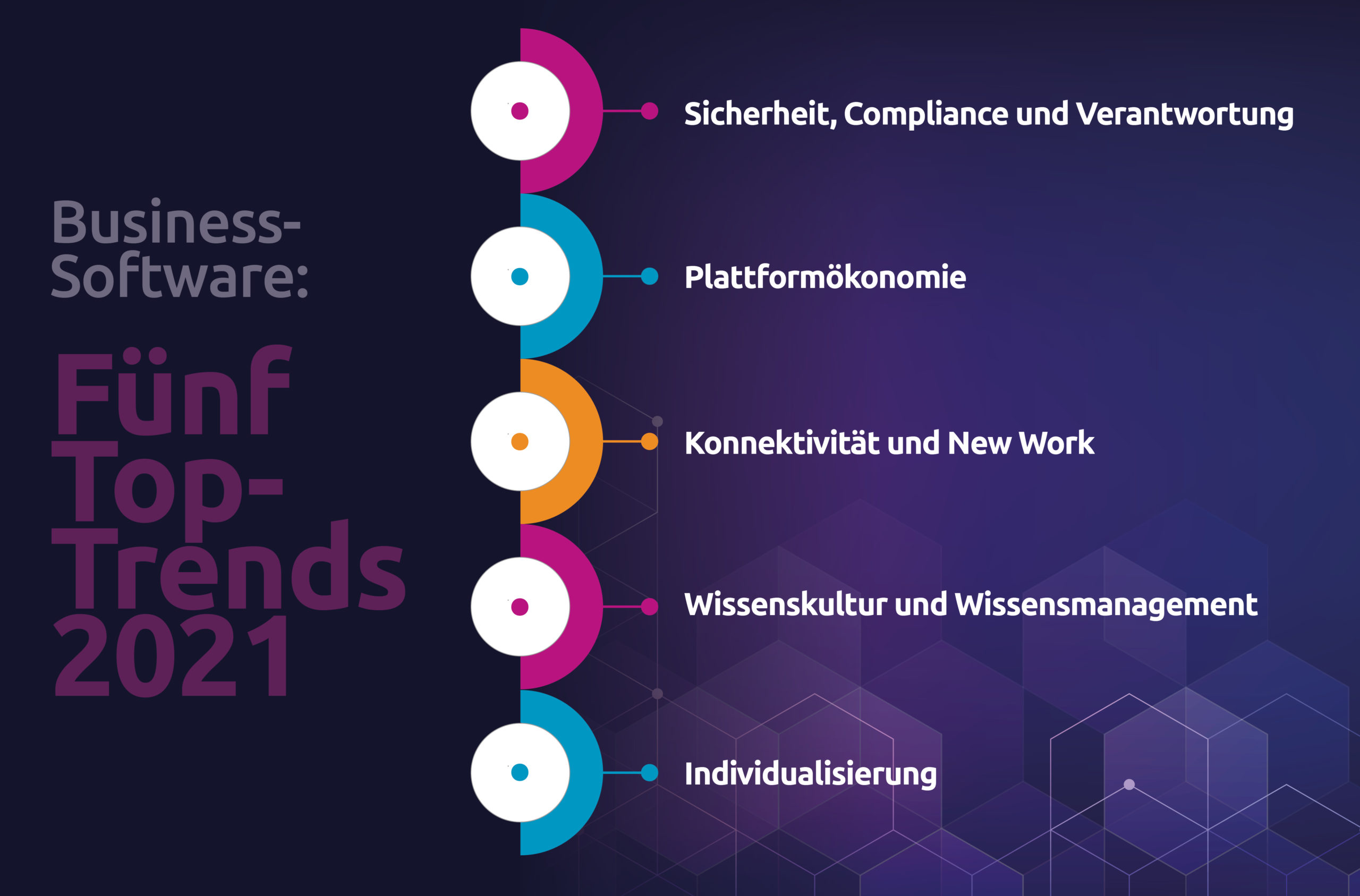 Grafische Darstellung der Top IT Trends 2021 neutral