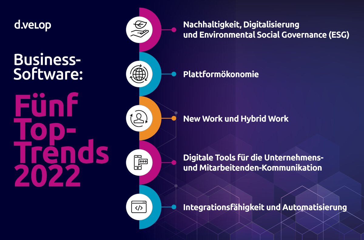 dvelop_megatrends22