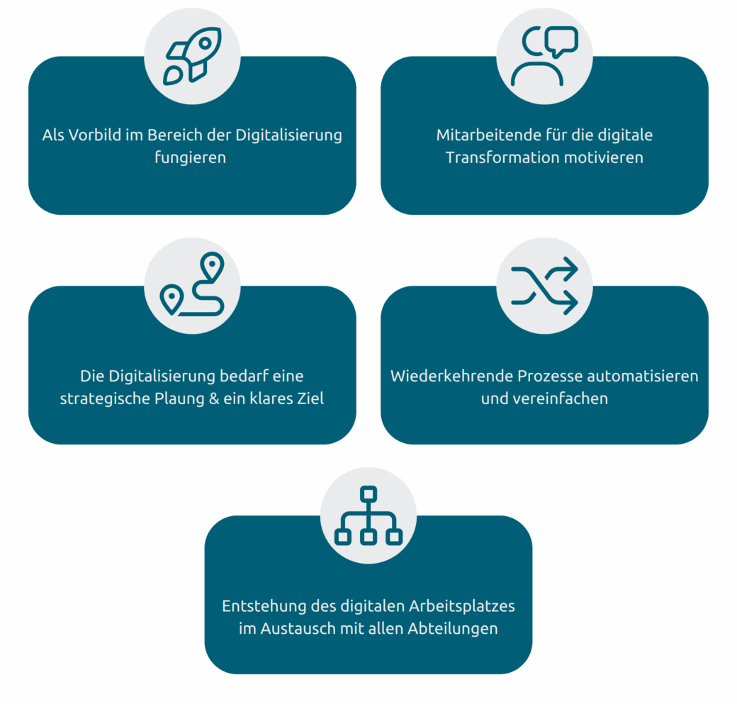 HR Digitalisierung Themenseite