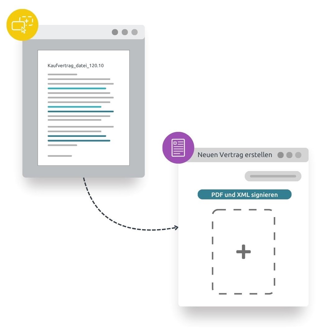 Infografik zur Funktion des XML Signierens der digitalen Unterschrift