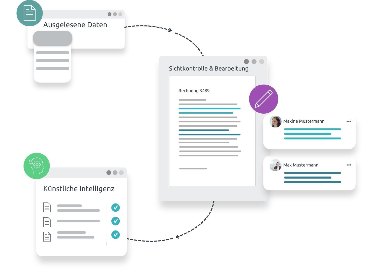 Bearbeitung und Sichtkontrolle als Funktion von digitaler Rechnungsverarbeitung