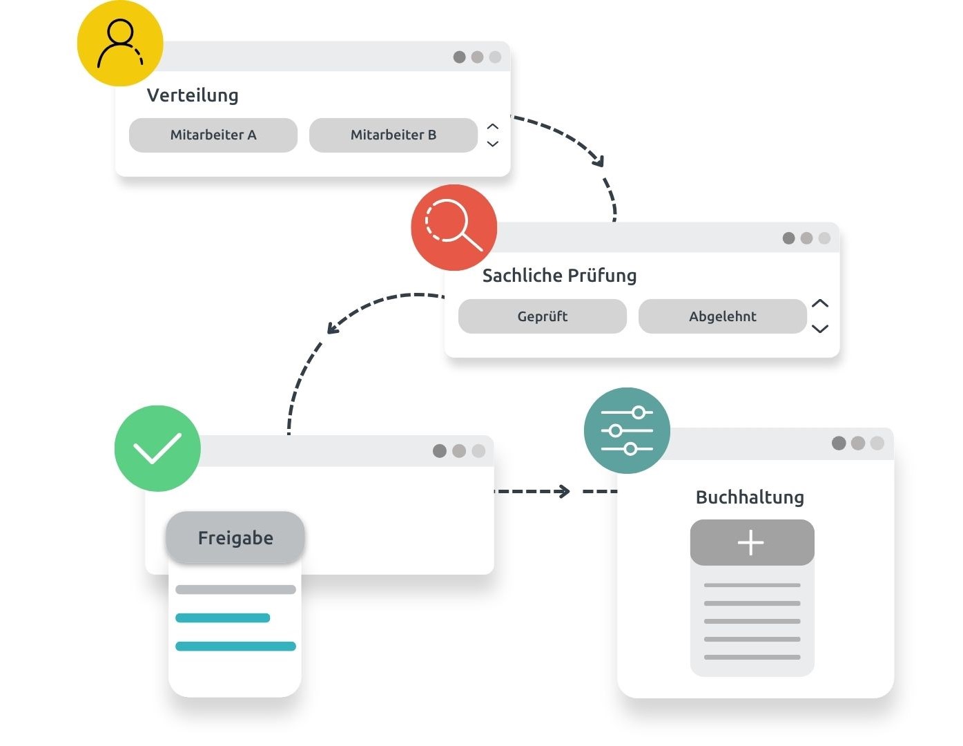 Prüf- und Freigabeworkflow als Funktion von digitaler Rechnungsverarbeitung
