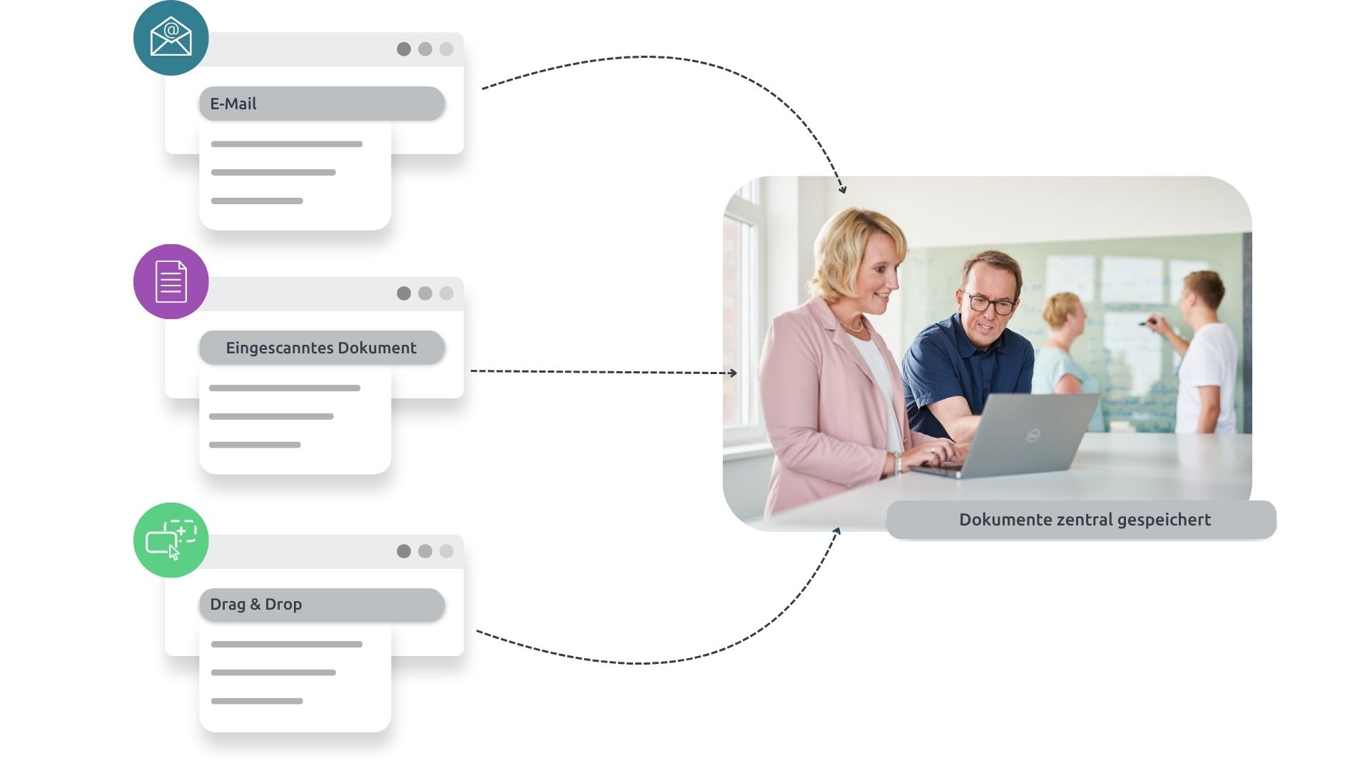 Funktion Dokumentenablage des d.velop Dokumentenmanagement Systems (DMS)
