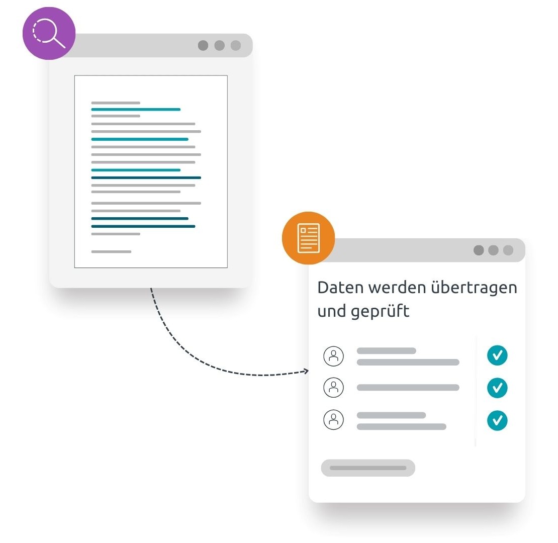 Prozessgrafik Dokumente digitalisieren - Verarbeitung und Erfassung