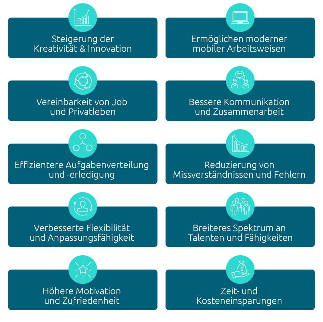 Infografik zeigt Vorteile der Collaboration