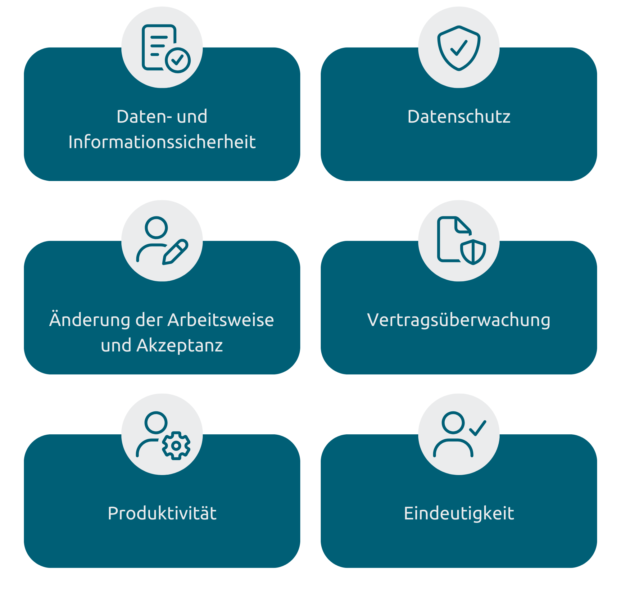 Infografik zeigt die Herausforderungen einer Rechtsabteilung