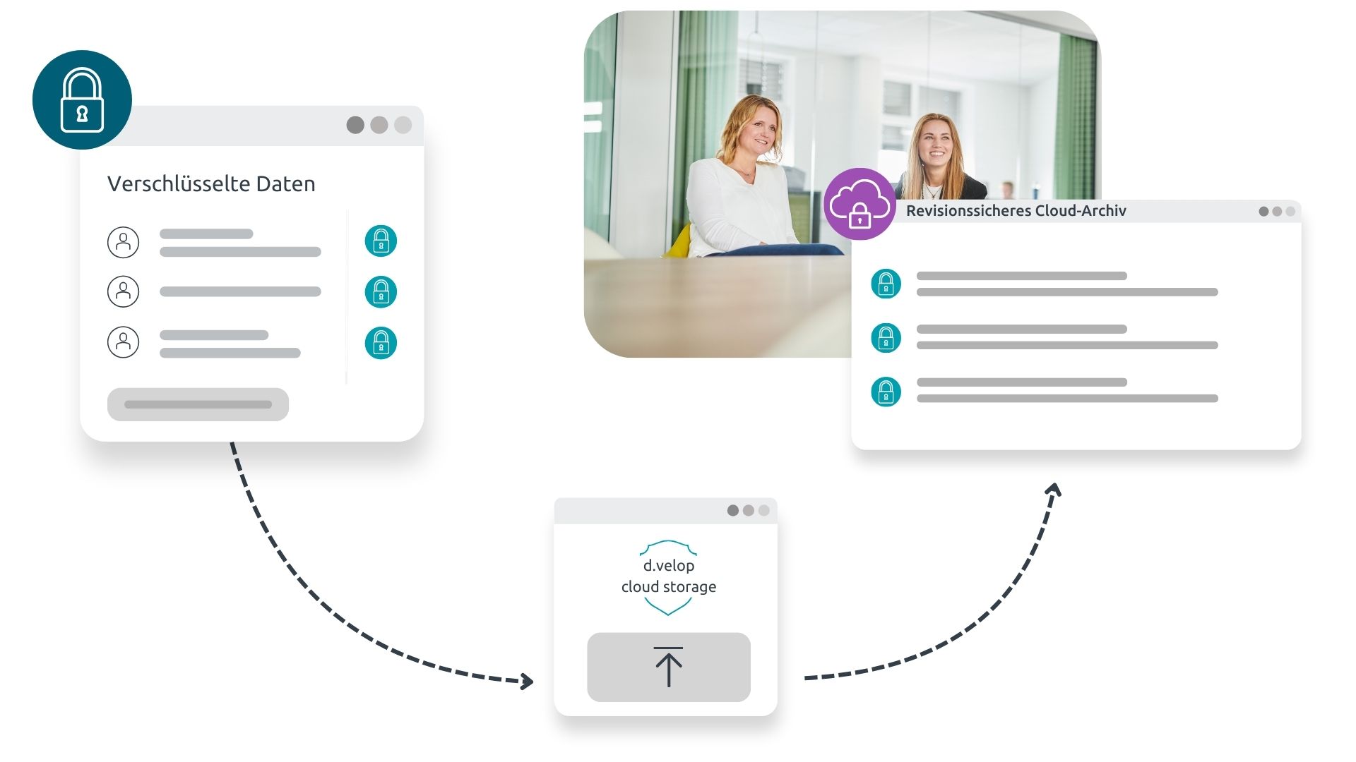 Sicheres Speichern und Archivieren mit d.velop cloud storage