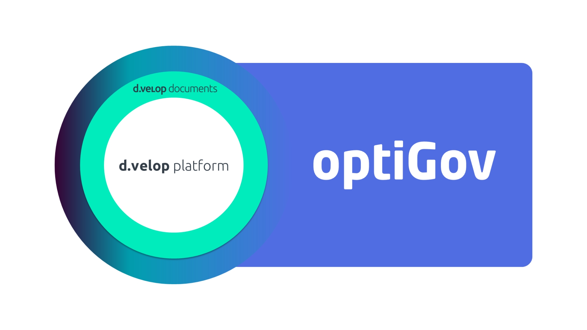 Grafische Darstellung des eGovernment portals von optiGov und d.velop mit d.velop platform inmitten zweier Kreise und dem optiGov-Logo daneben.