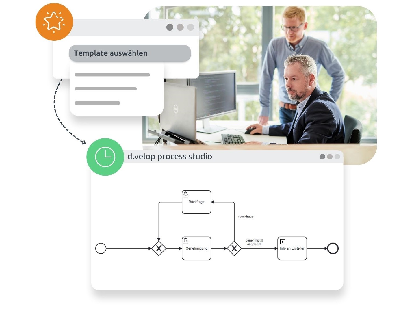 Infografik zur Umsetzung von Prozessdigitalisierung dank vorgefertigten Templates für das d.velop process studio.