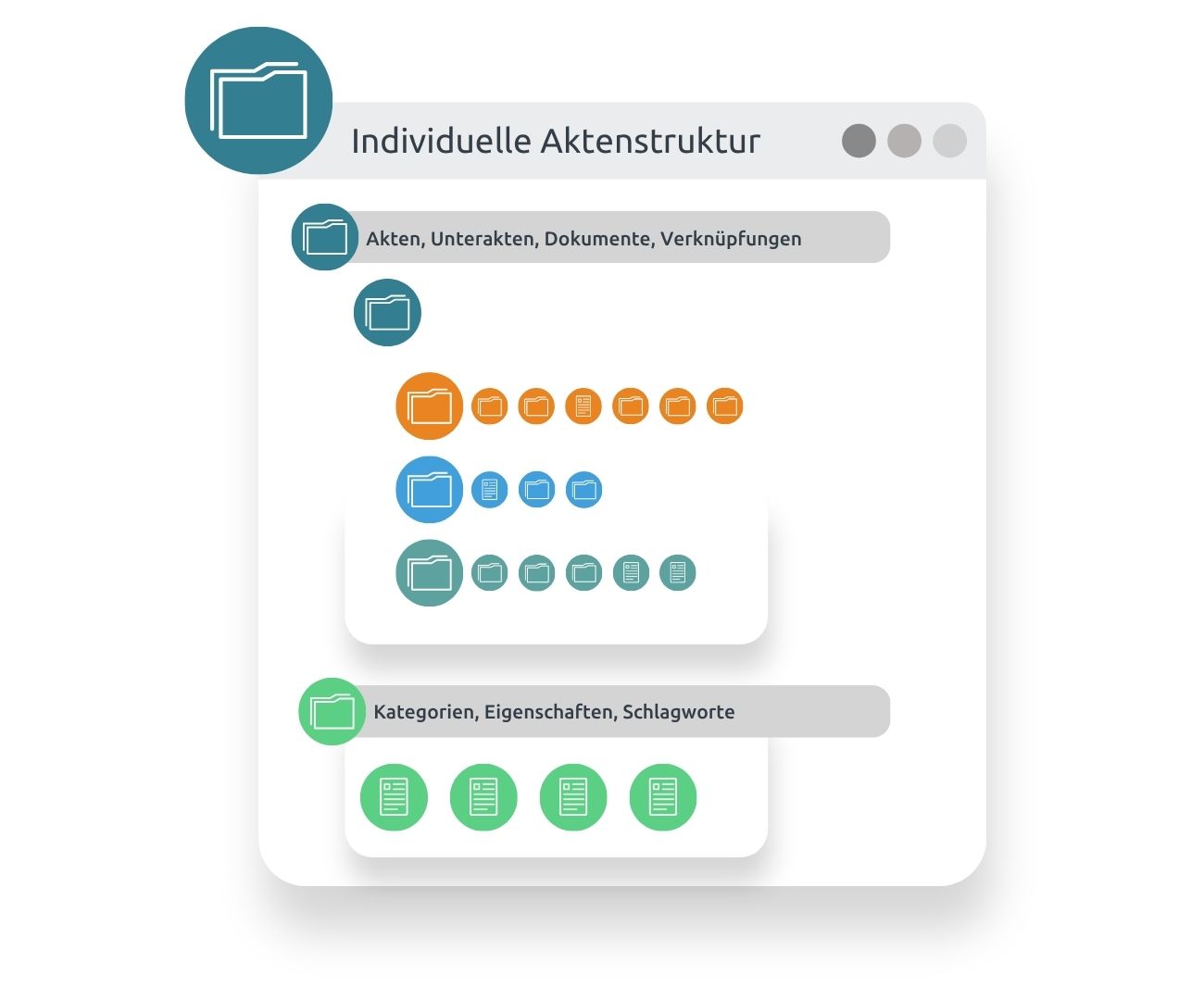 Infografik, die die Aktenstruktur von digitalen Akten abbildet.