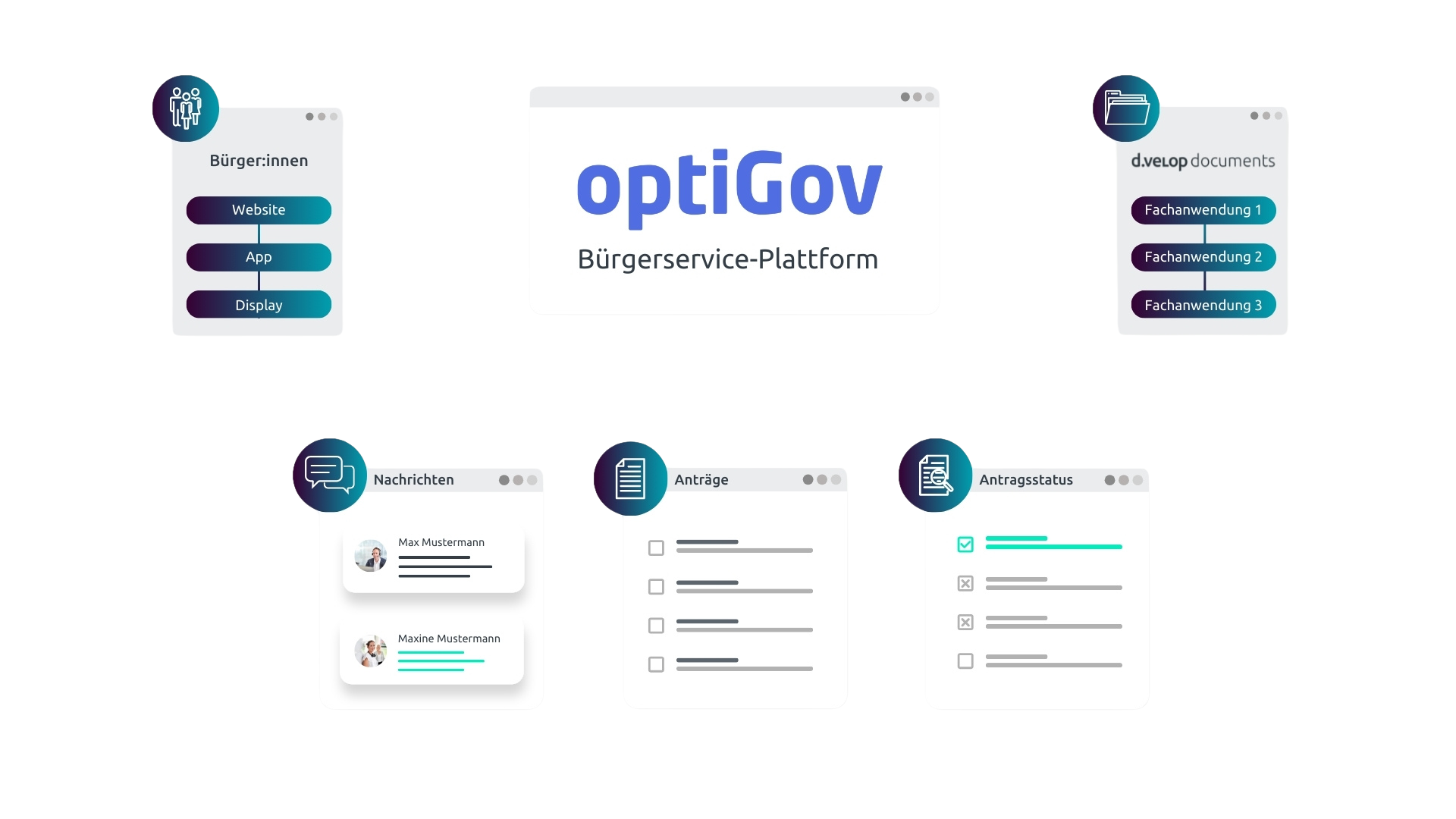 Infografik des Bürgerserviceportals von optiGov im Zusammenhang mit dem DMS von d.velop