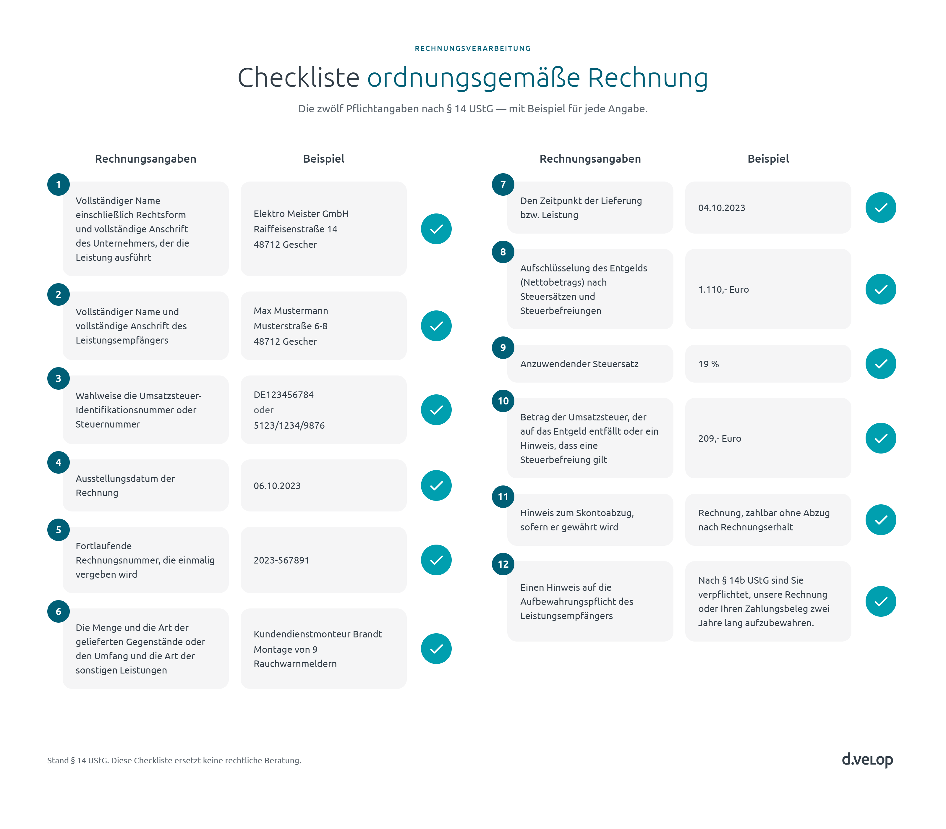 Grafik Checkliste ordnungsgemäße Rechnung