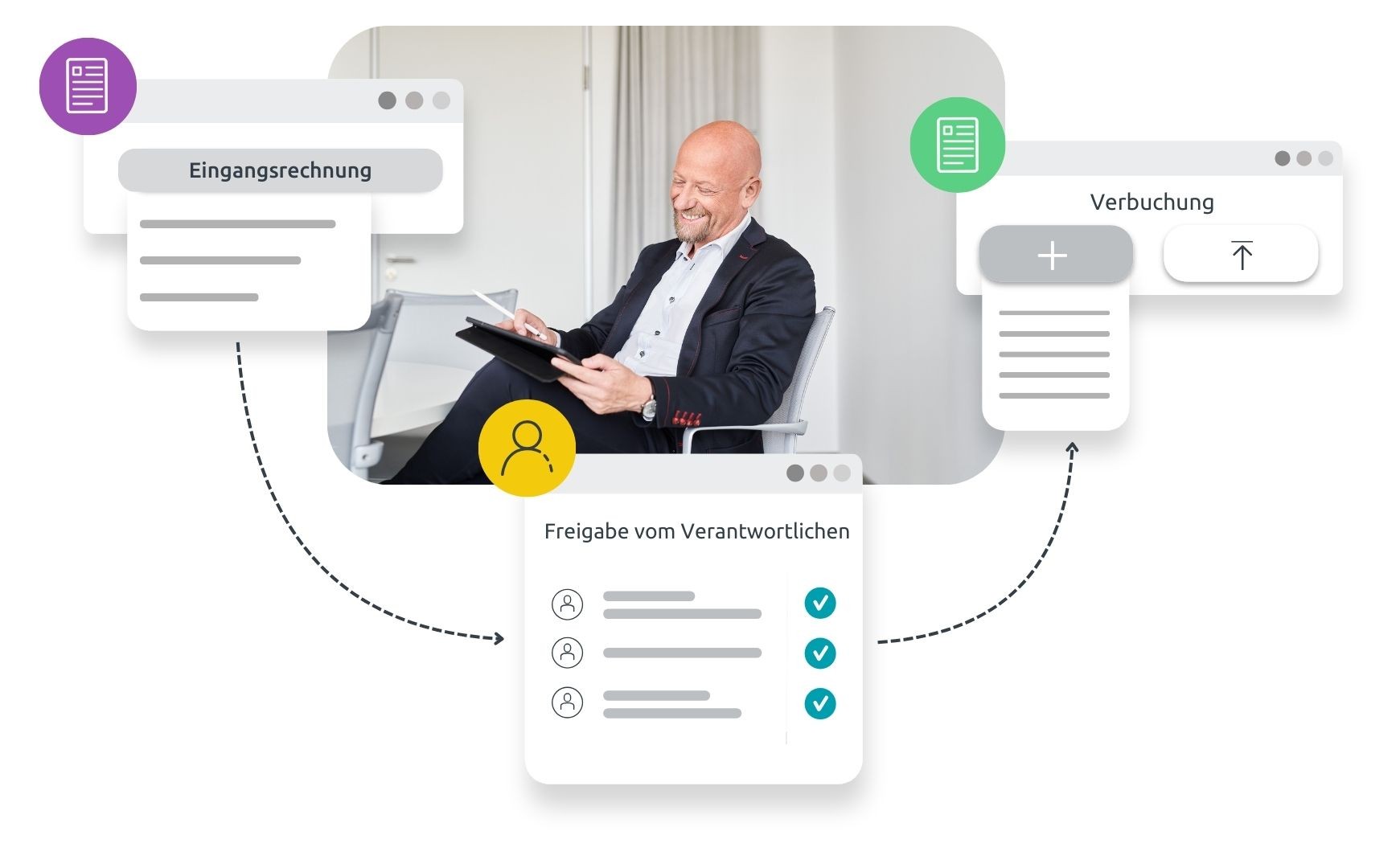 SAP DMS Digitale Geschäftprozesse