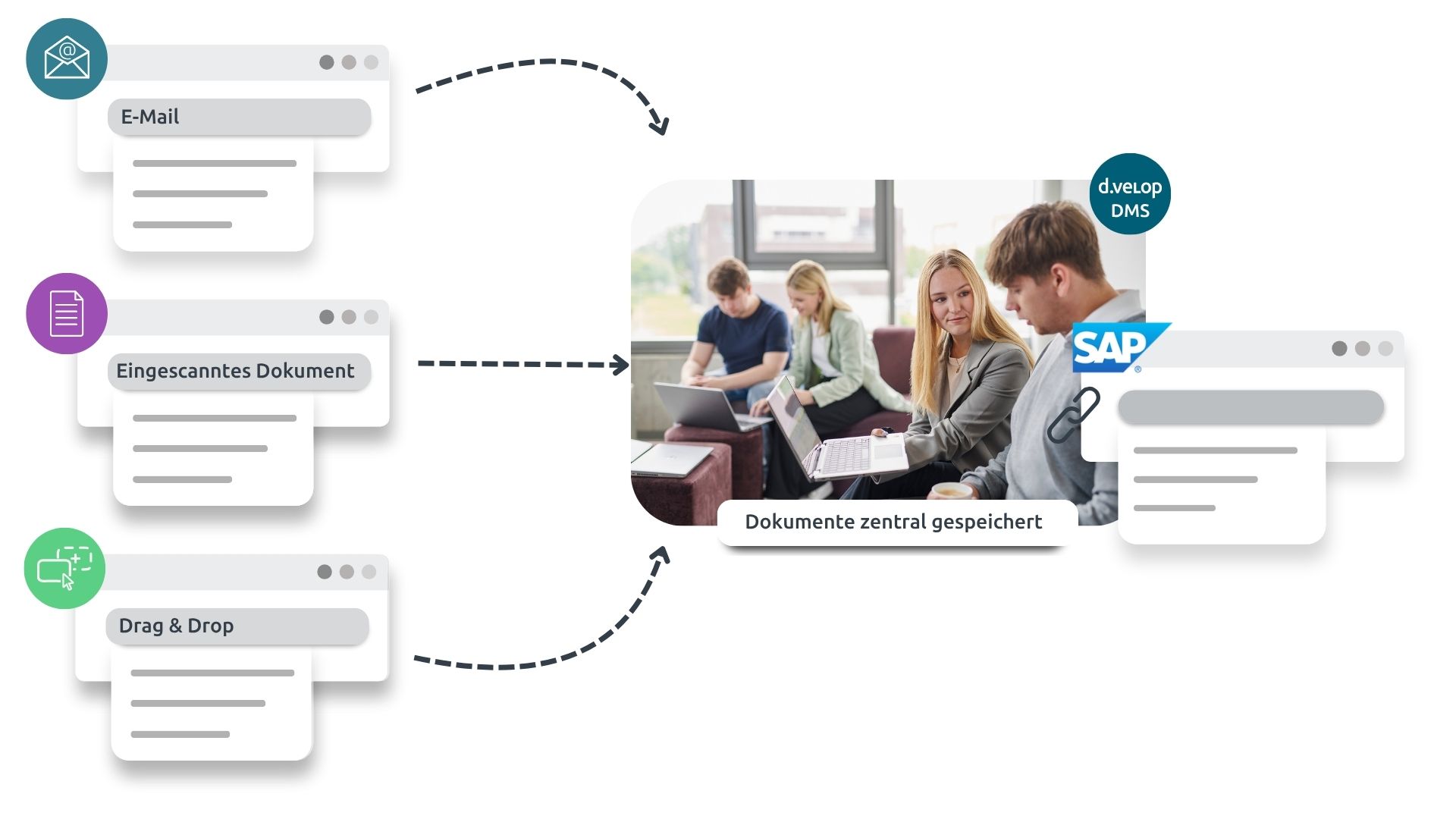 SAP DMS Funktion Dokumentenablage