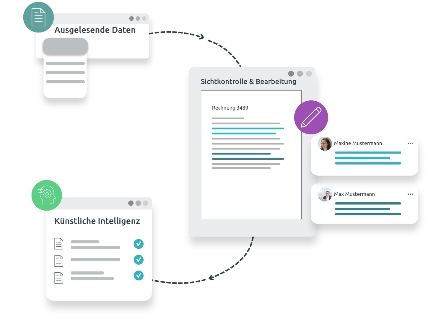 SAP Rechnungsworkflow Automatisierte Übergabe