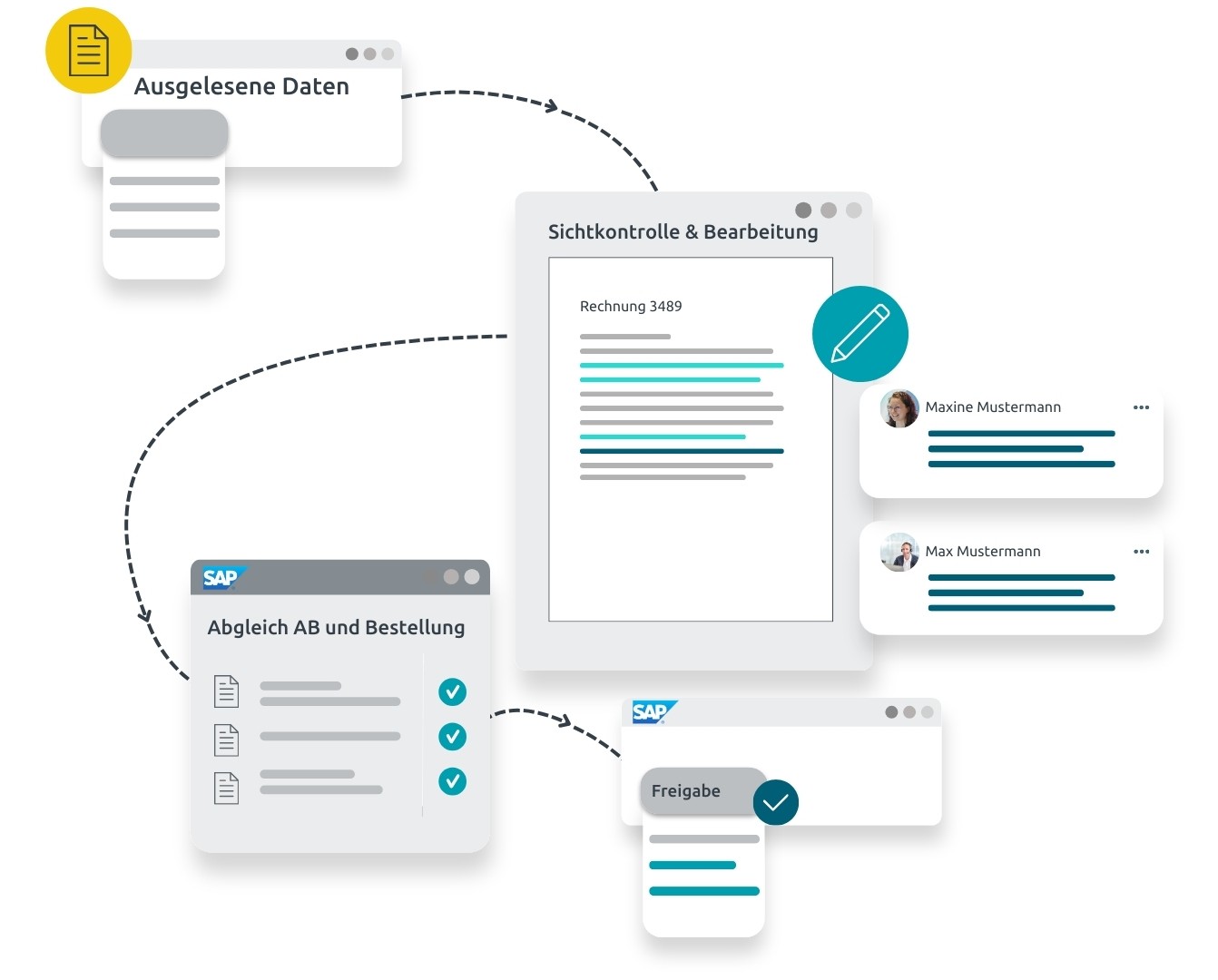 SAP Rechnungsworkflow