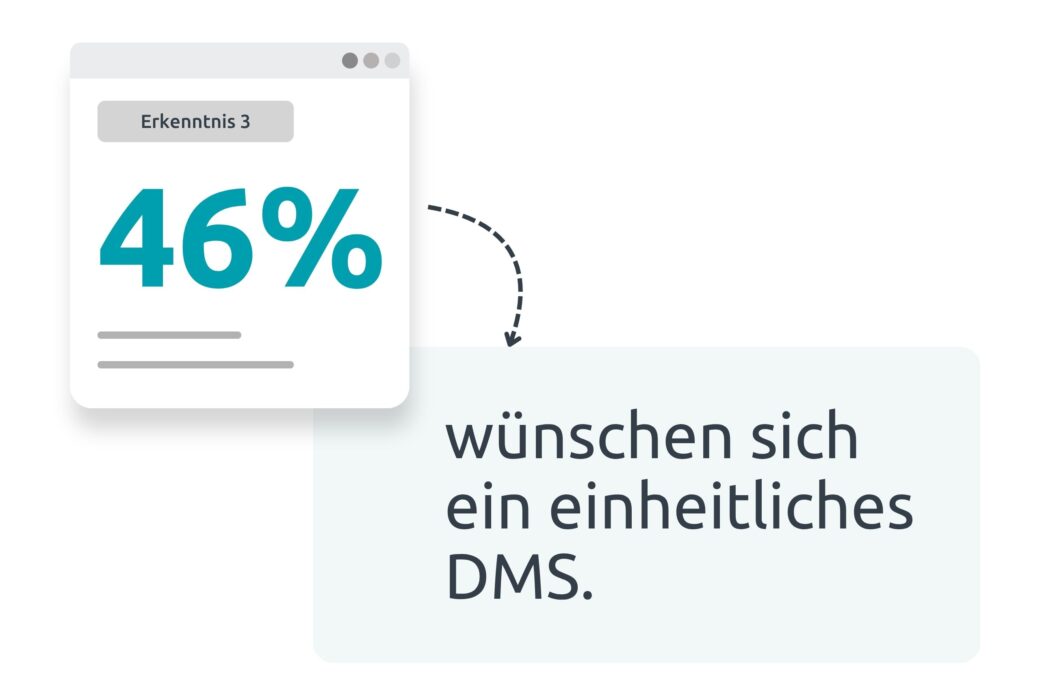 Grafik 46% wollen ein DMS