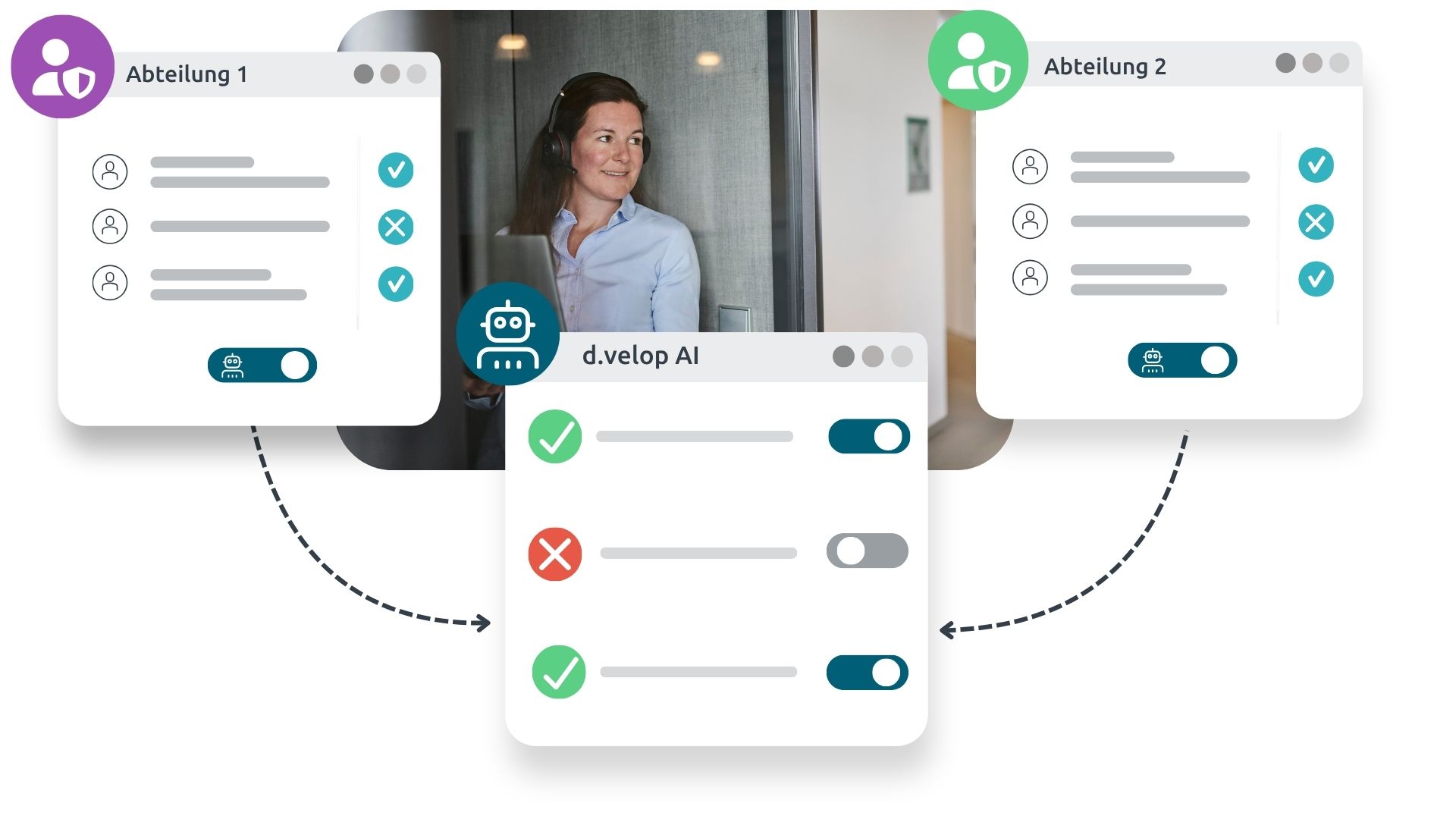 Prozessgrafik Agenten Berechtigungen