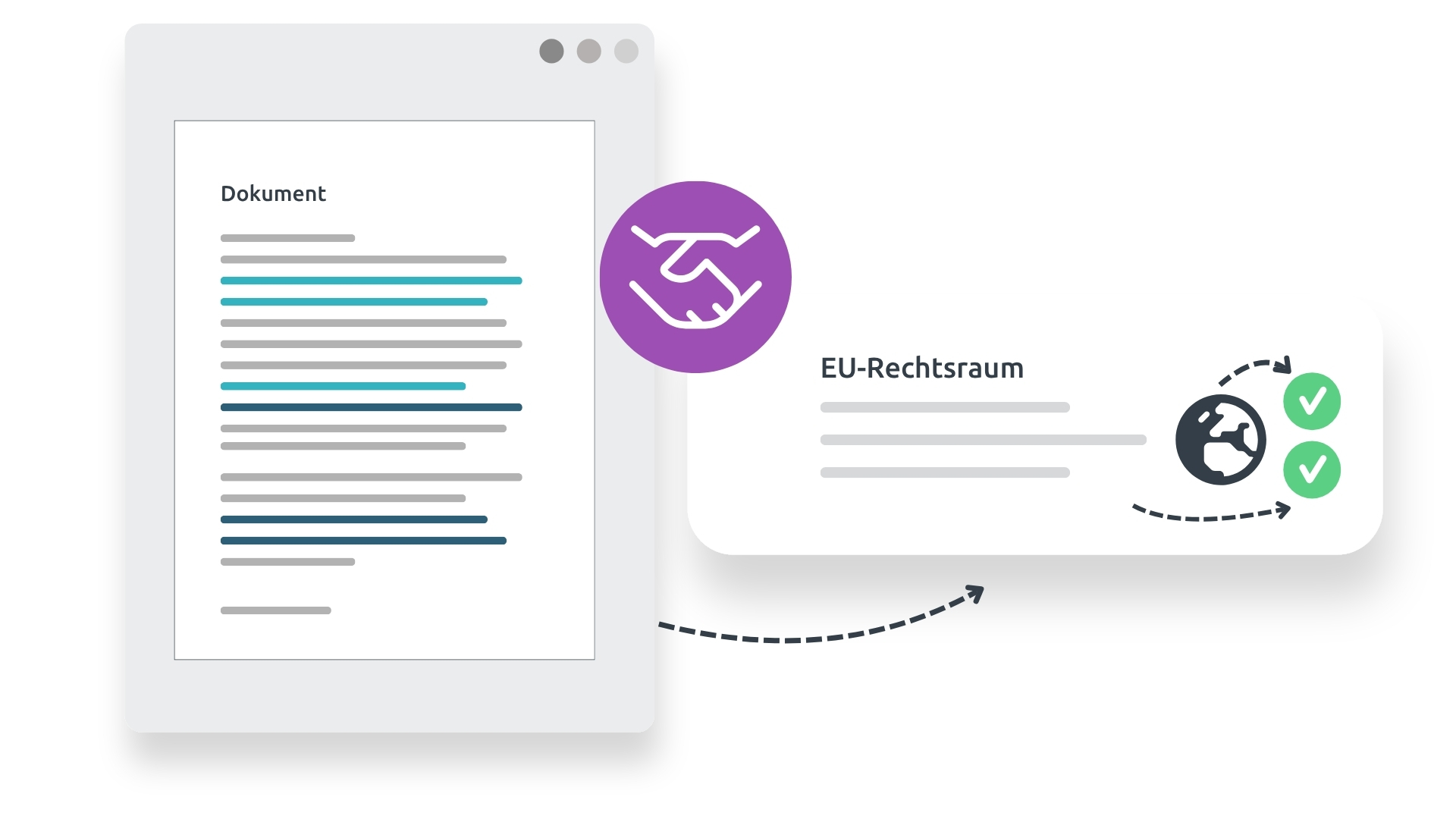 d.velop pilot Grafik, Funktion europäisch und unabhängig