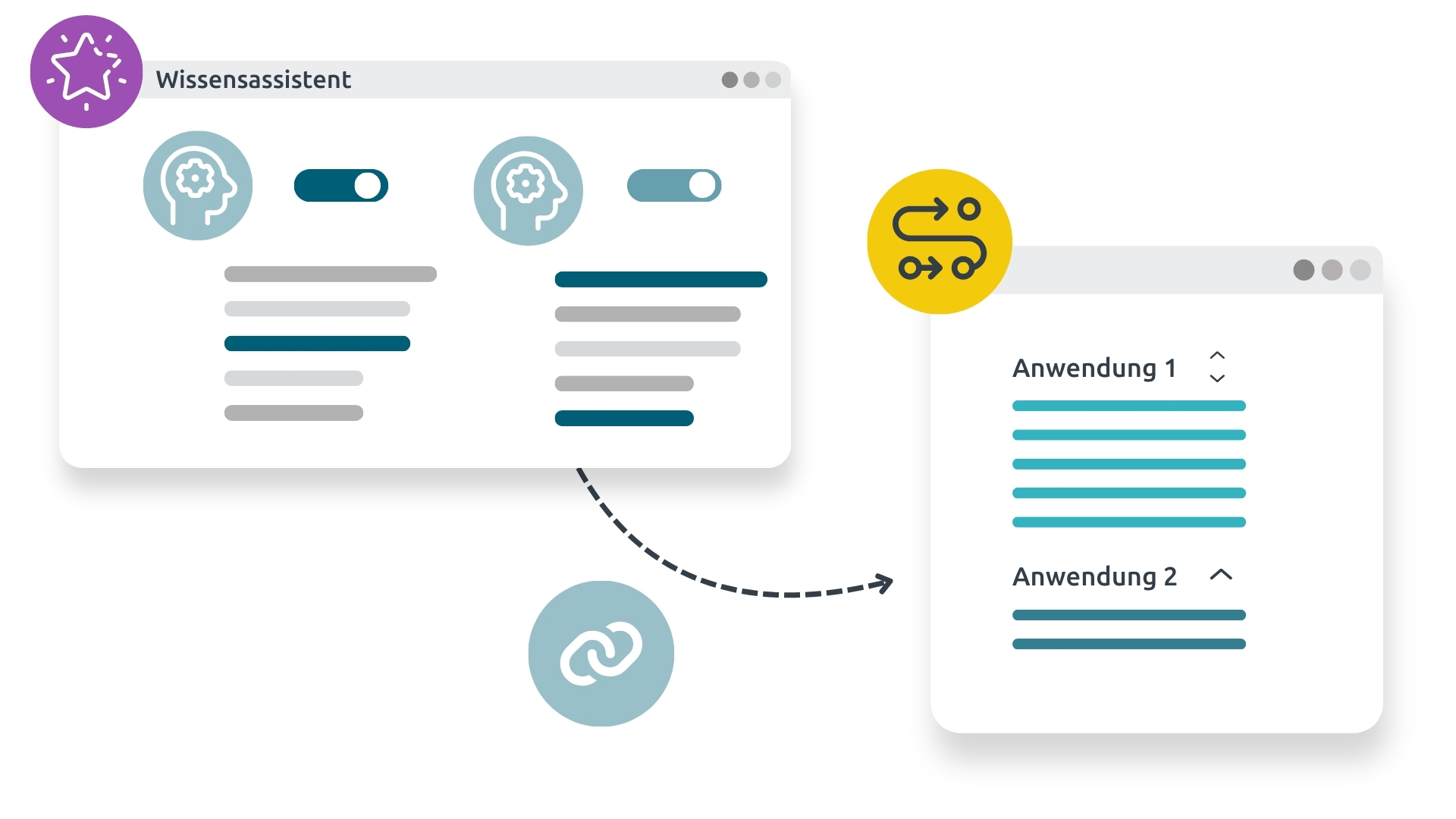 d.velop pilot Grafik, Funktion konfigurierbare Wissensassistenten