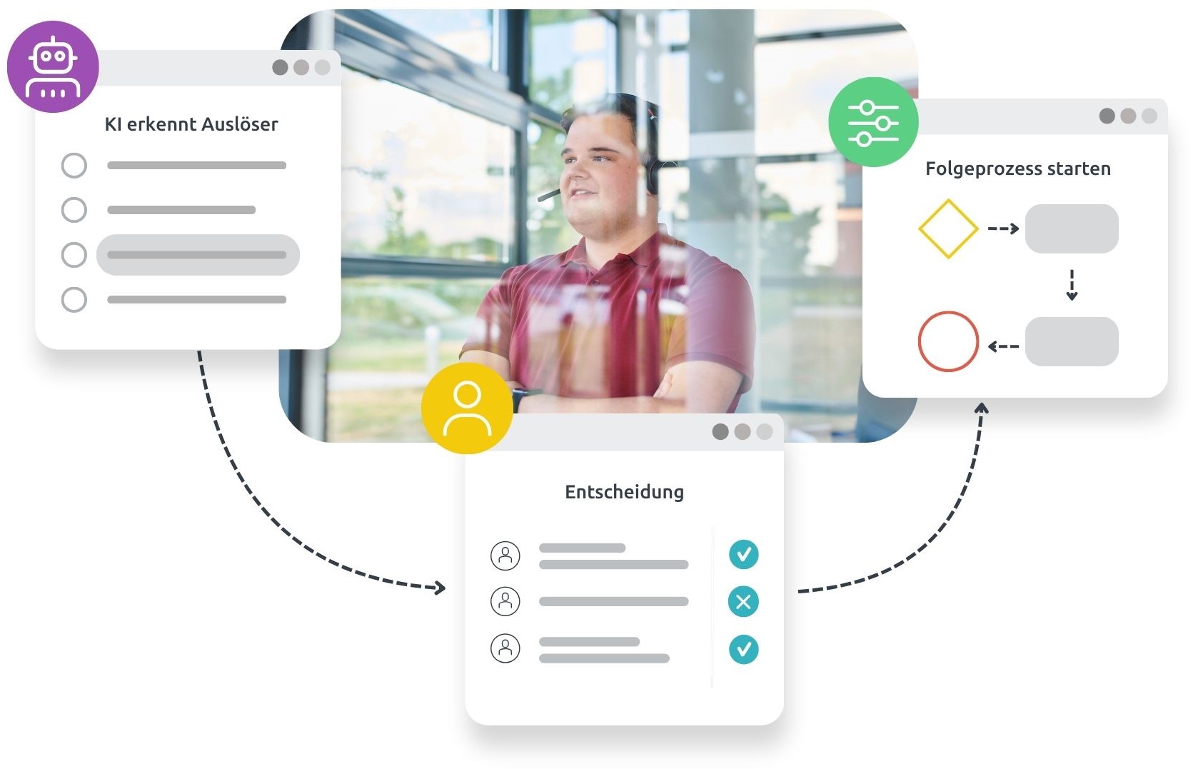 Prozessgrafik, die visualisiert, wie Routinen sich mit KI von selbst erledigen