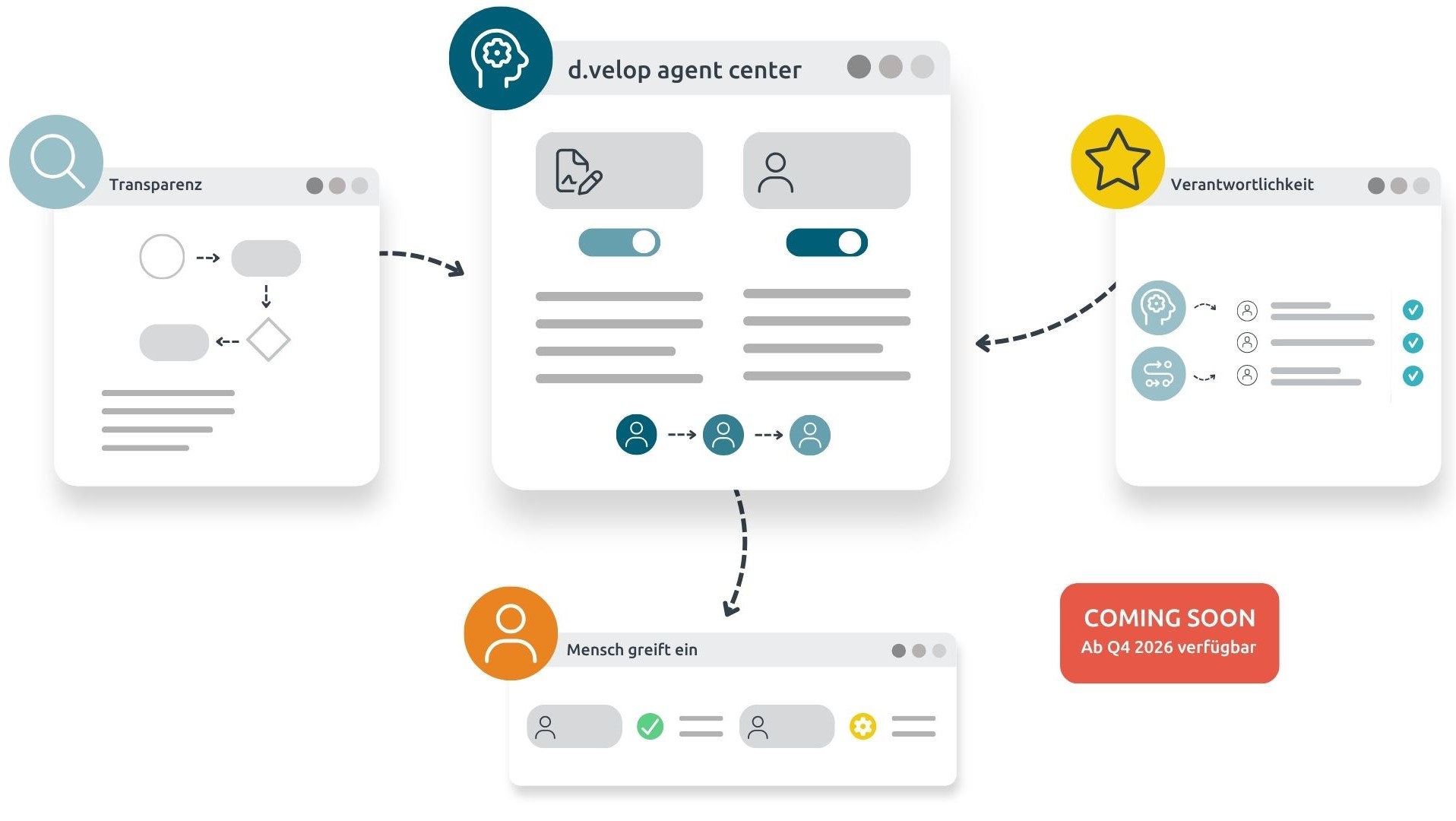 Prozessgrafik zu den Vorteilen des d.velop agent center